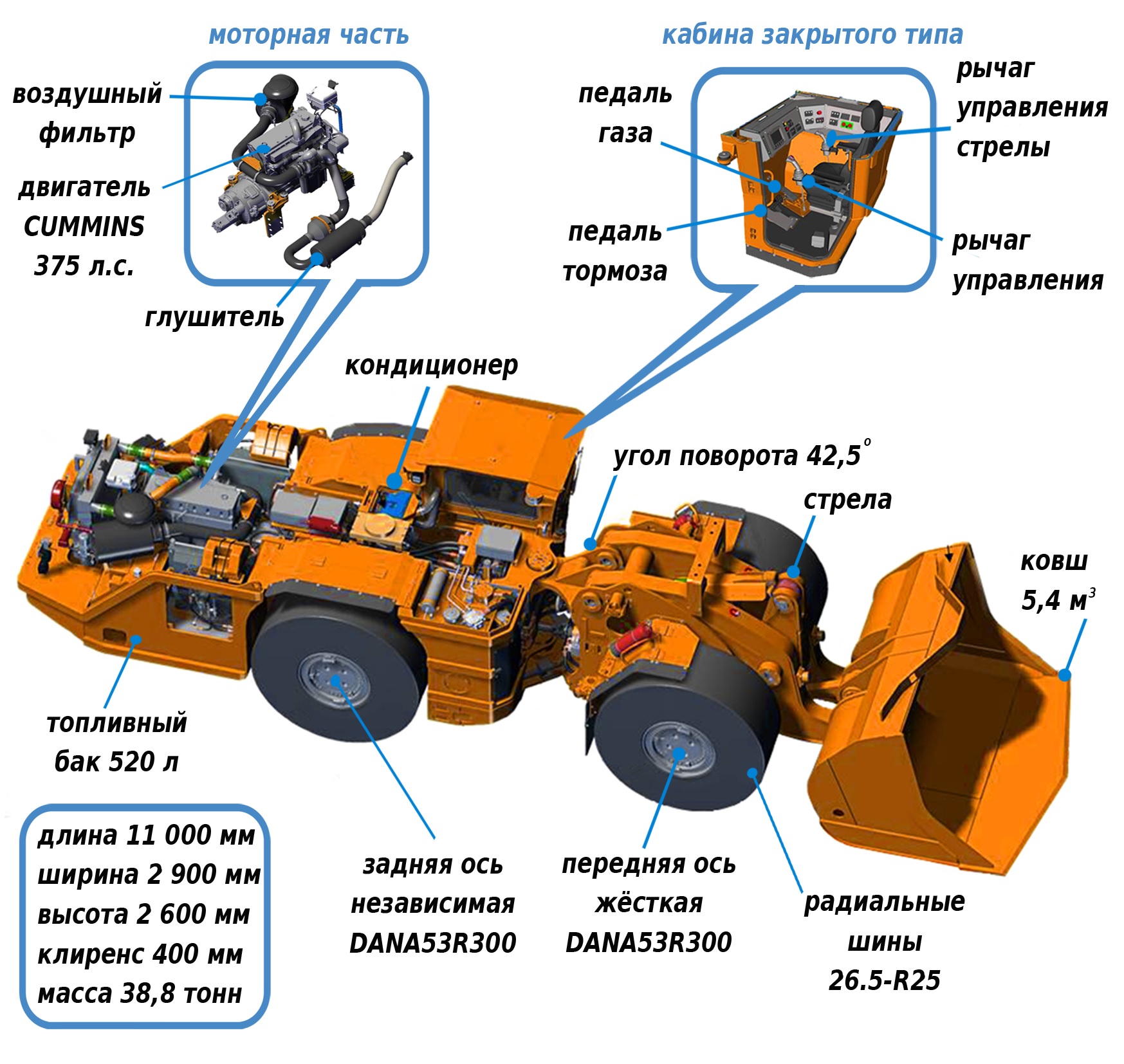 Установка пгу маз